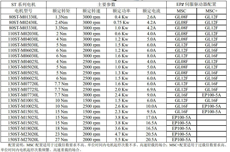 華大伺服電機(jī)及驅(qū)動器150系列