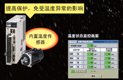 安川伺服電機Σ-7系列